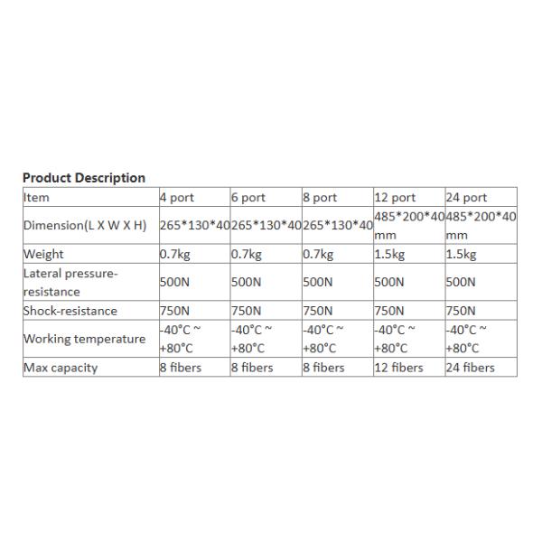 FC / LC Interface 4 Port Shock Resistance 750N Ftth Distribution Box