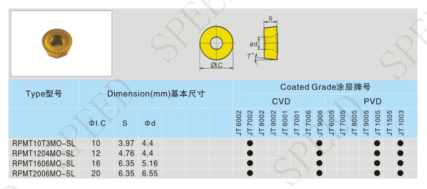 Round Milling Carbide Insert For Cast Iron Tungsten Face Mill Cutting