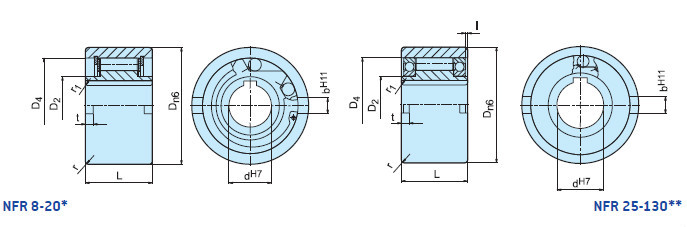 NFR40 Roller One Way Bearing 40mm ID 110mm OD for Cement Hoist