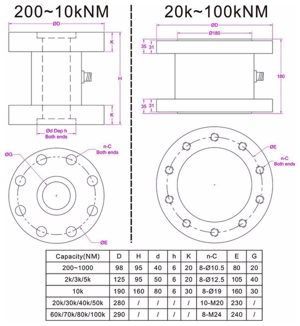 static torque trasnducer 1000NM