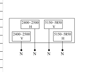 5G MIMO Dual Sector Antennas for Wireless Networks -40° F to 185° F -40° C to 85° C