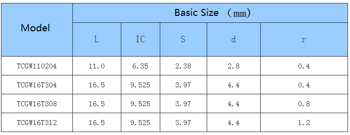 Car Processing- Common Type- Positive - TC - CNC Insert