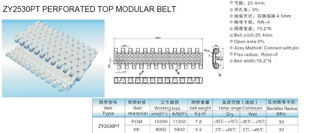 ZY2530PT PLASTIC PERFORATED CONVEYOR MODULAR BELTS FLAT TOP BELTS WITH OPEN AREA MATERIALS PP POM ACETAL FDA FOOD GRADE