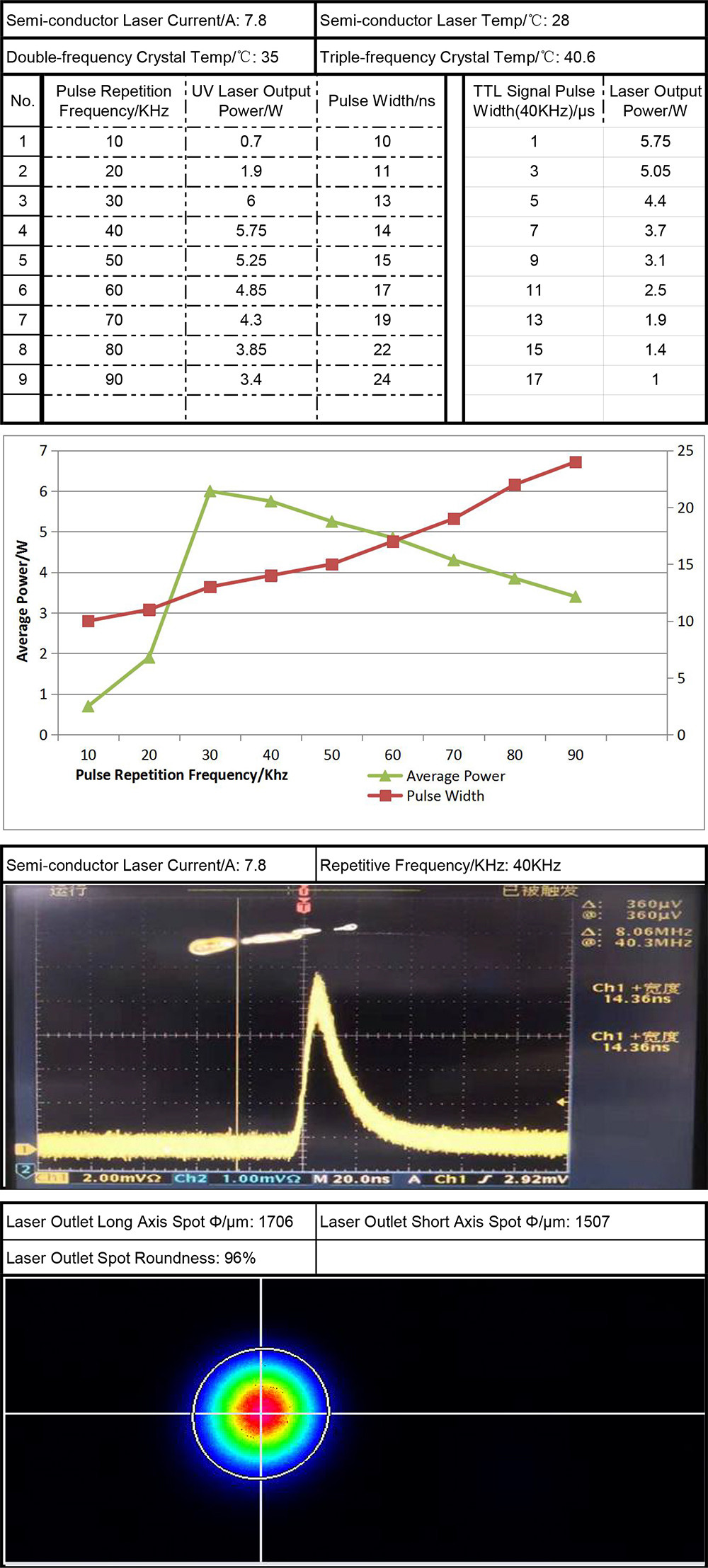 5W Nanosecond Diode Pumped Solid State Laser For Laser Marking