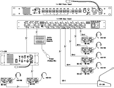 TELIKOU TM-800 eight channel wired full- duplex intercom talk back system