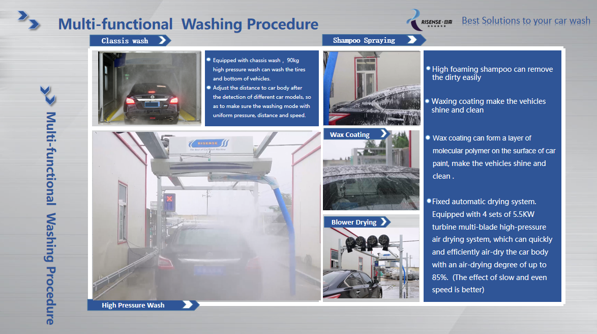 Install Space L*W*H 7600*3500*3300 Single Arm Touchless Robo Car Washing System HP-230 Risense