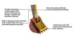 Hydraulic Thumb Grab Bucket Thumb Bucket Hydraulic Bucket Thumb