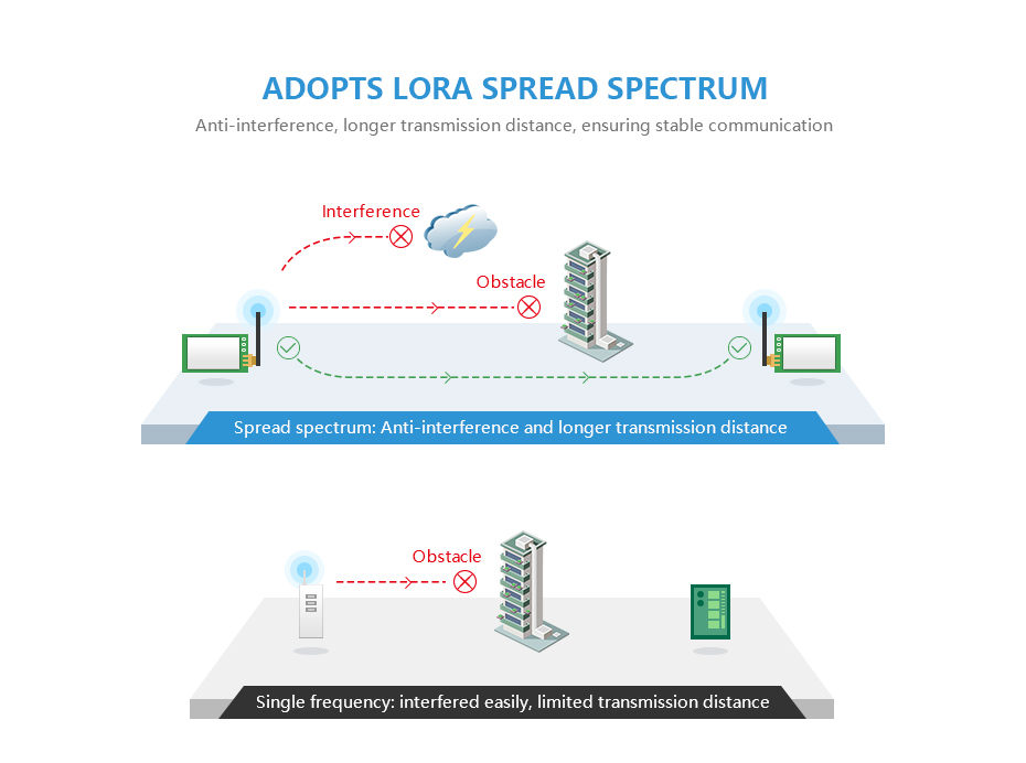 SX1278 LoRa  (1)