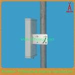 806-960MHz 18dBi base station panel antenna CDMA GSM antenna