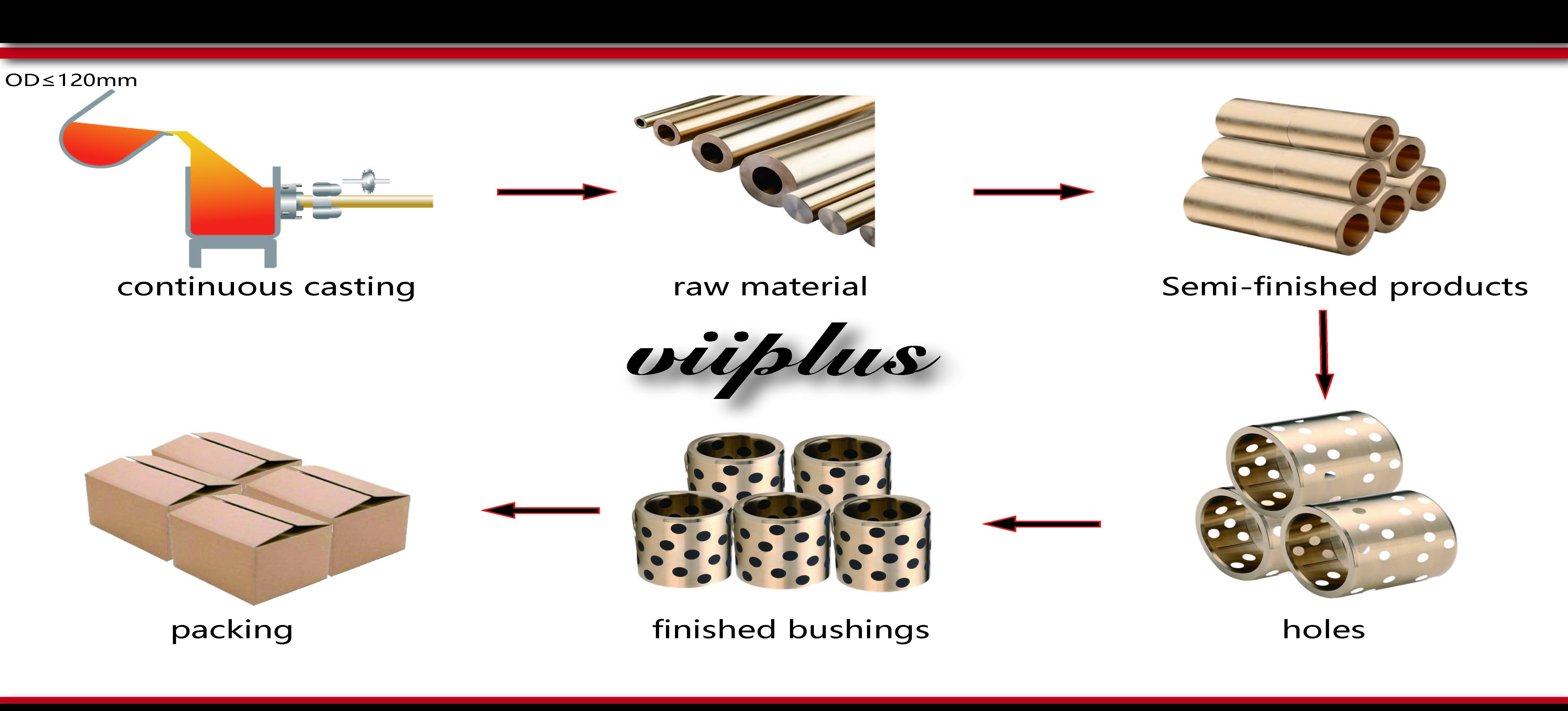 c86300 bronze bushing