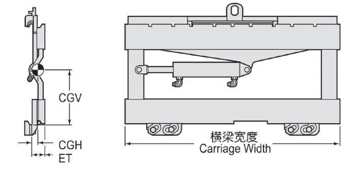 Integral Long Reach Side Shifting Fork Positioner