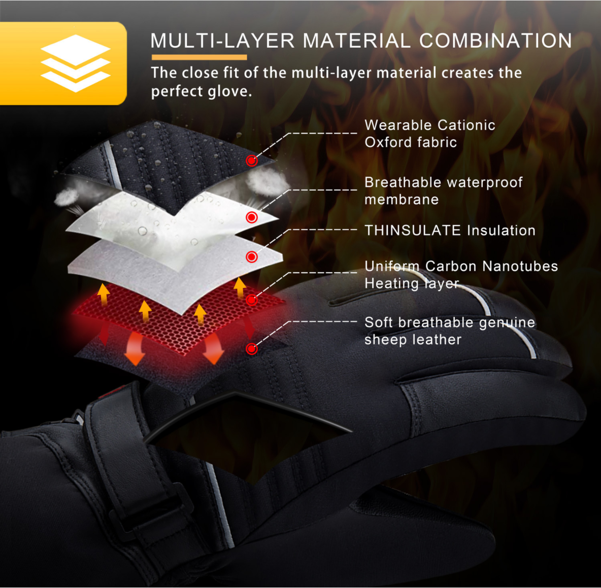 Electric Unisex Rechargeable Heated Gloves 2200mA Waterproof