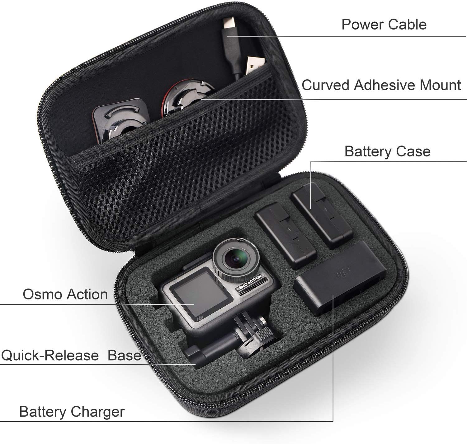 1680D Polyester EVA Electronic Case