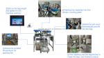 Vertical Continuous Band Sealer, Heat Pouch plastic Bag Continuous Sealer