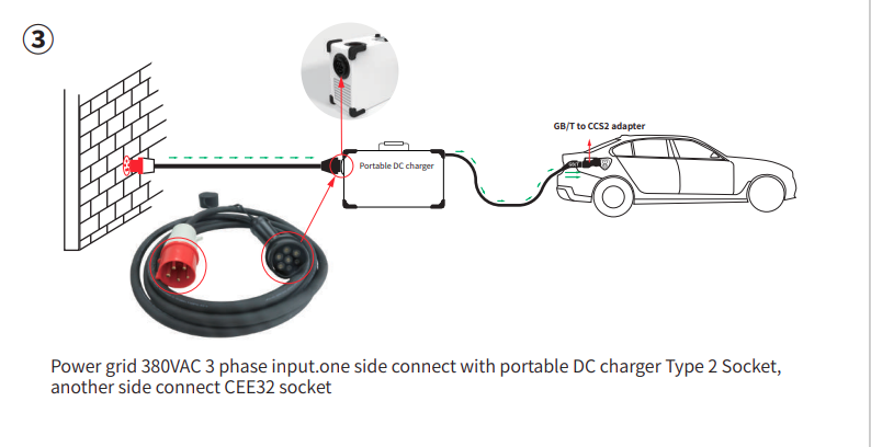 15kW Portable Electric Car Charger Wireless DC EV Mobile Charging Station 1000V