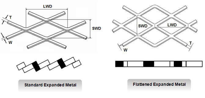 10×6mm Diamond Hole Expanded Metal Mesh, in Rolls or Required Shaps