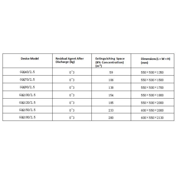 Single-cabinet FM-200 fire extinguishing system