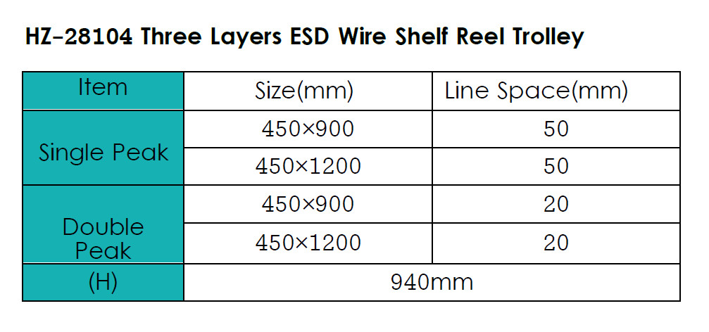 Customized Stainless Steel ESD Wire Shelf Trolley Cart Mesh Storage Antistatic Wire Trolley