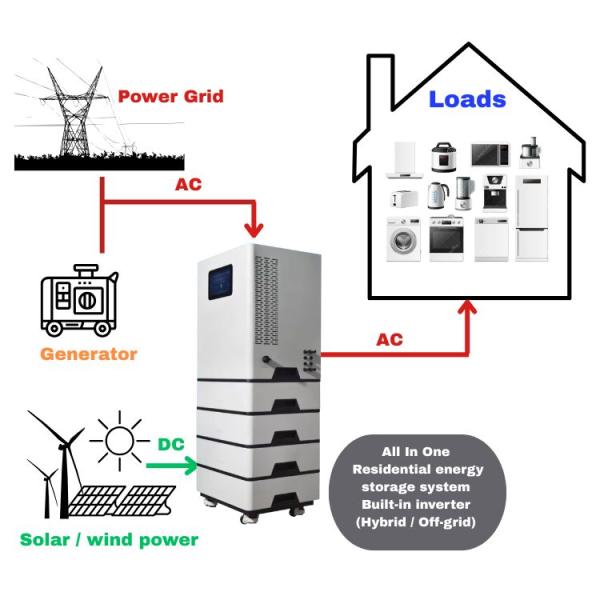 High Capacity 20kwh Lithium Battery All In One Inverter Battery For Home Energy Storage System