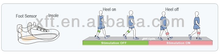 Disability Aids Foot Drop Stimulator 150 MA For Stroke Rehabilitation