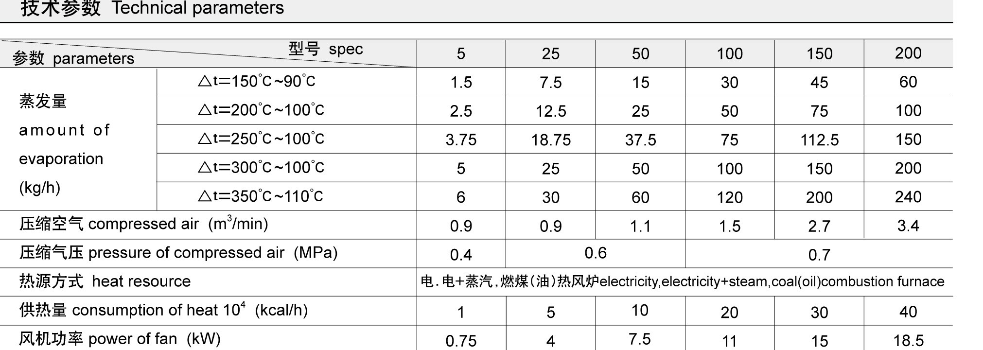Two Grade Cyclone Horizontal Air Stream Spray Dryer , Rotary Atomizer Spray Dryer