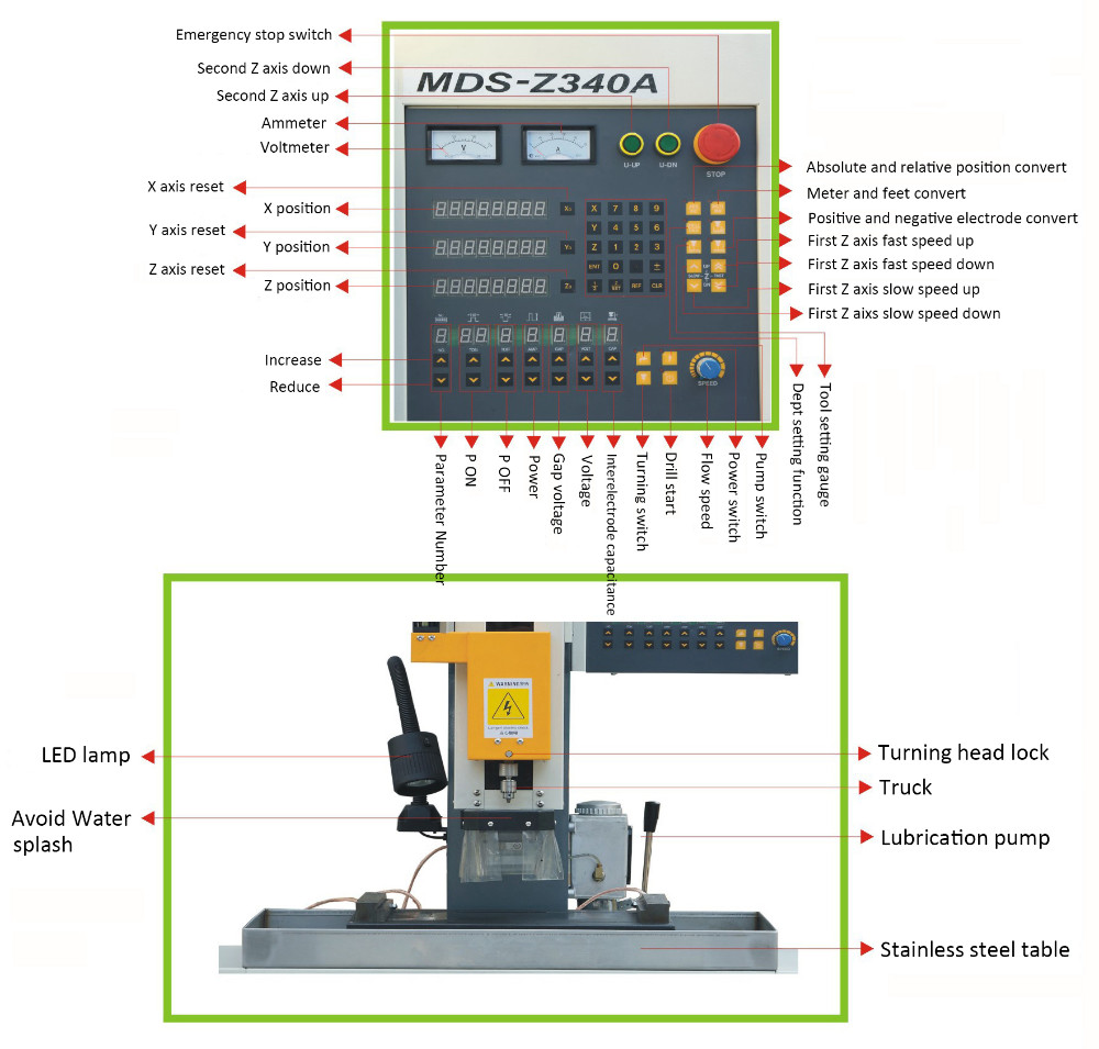 1000*1000*2000 Mm EDM Hole Drilling Machine High Efficiency And Good Stability