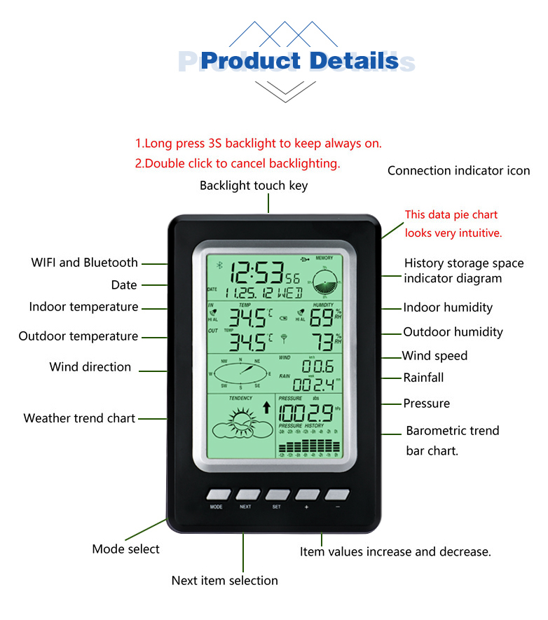 Wind Speed Range 0-50m/S Durable Outdoor Wireless Weather Station For Home And Farming