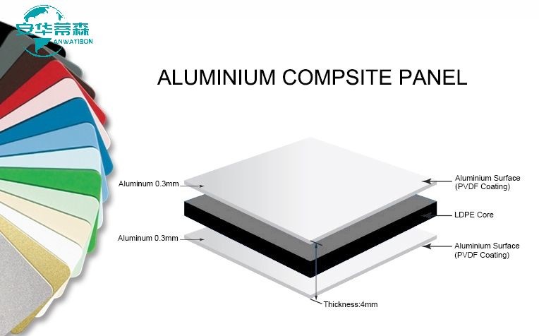 900mm 1000mm Brushed Aluminium Composite Panel Fire Retardant Acp Sheets SGS
