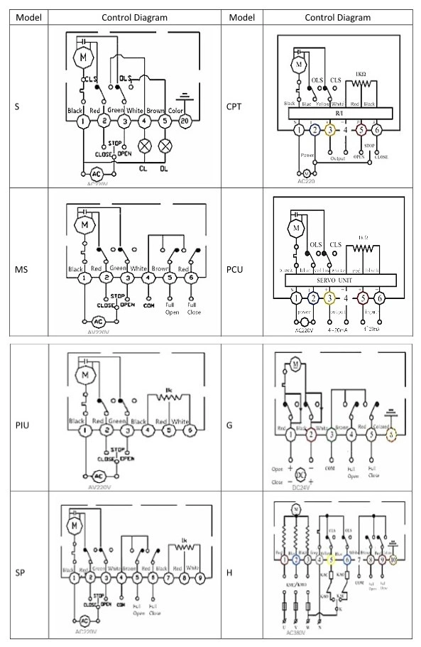 Electric Control Valve of V Type