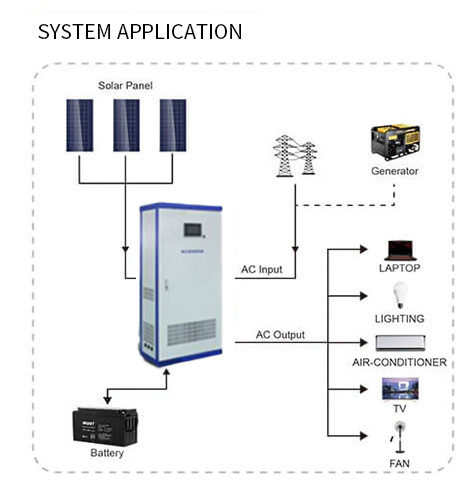 3 Phase PV Inverter Off Grid Solar Inverter 35000W 175A 384VDC