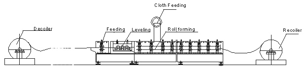 Duct Flexible Connector Machine, Roll Forming Machine