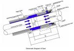 Elastomeric Polymer Marine Shaft Seals and Sealing Systems for Water-Lubricated
