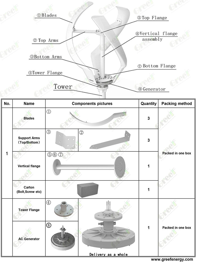 Sailboats 1kw Vertical Axis Residential Wind Turbines