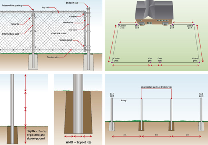 Factory Sustainable Direct American Market Cyclone Wire Garden PVC Coated 7ft Tall Chain Link Fencing