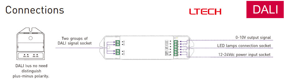 CV DALI Dimming Driver,12-24V 12A*1CH Constant Voltage Dali Low Voltage Driver