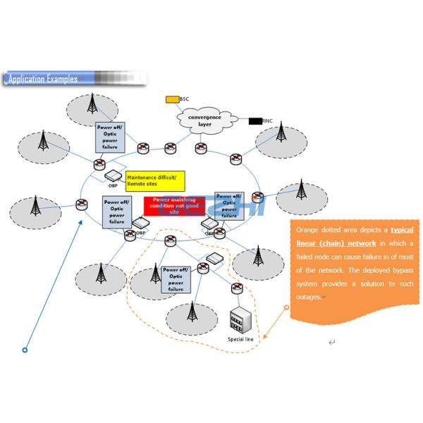 SC/PC 5W 1550nm Optical Bypass Protection Switch For ADM