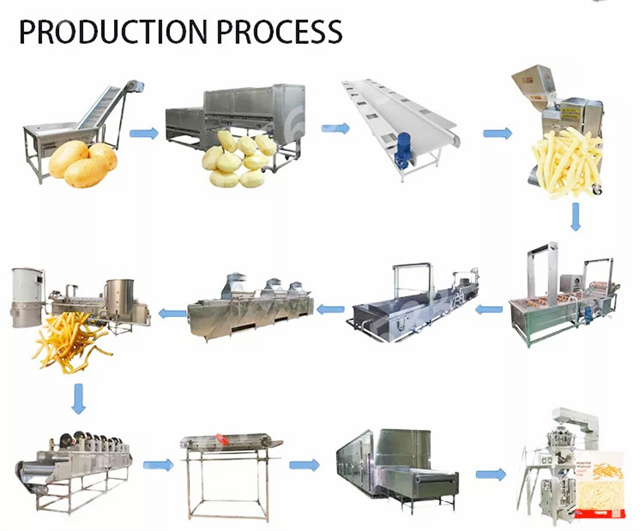 380V 50HZ Automatic Fresh Potato Chips Production Line For Frozen French Fries