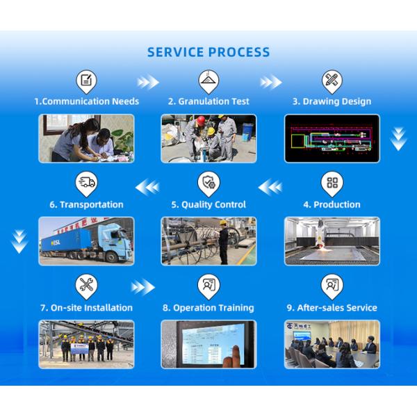 Production Line For Processing Peat Organic Fertilizer Granules / Nutrient Soil Granules Using A Rotary Drum Granulator