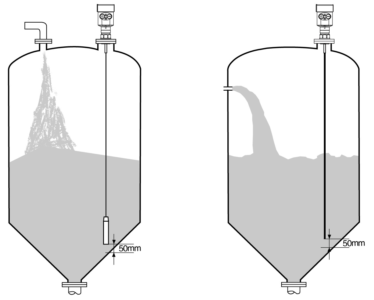 Flange Installation Guided Wave Radar Water Level Sensor And Radar Level Transmitter