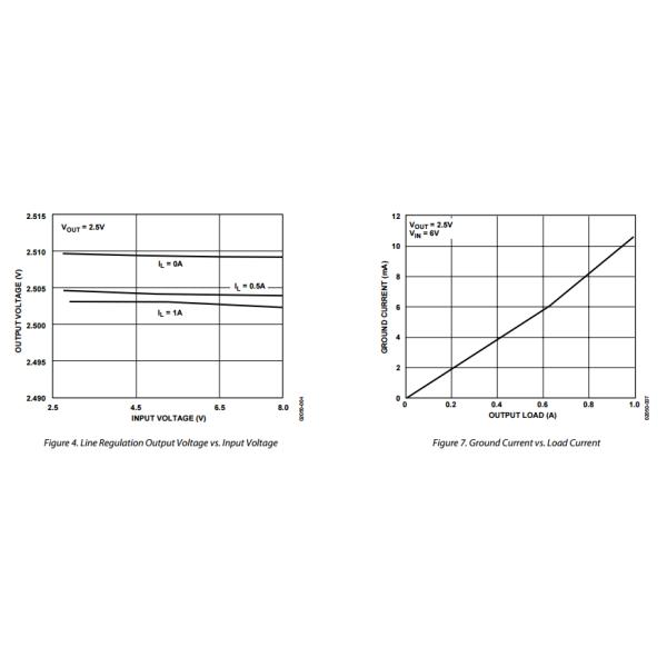 High Accuracy Ultralow I Low Dropout Regulator digital Integrated Circuit Chip ADP3338AKCZ-3.3-RL