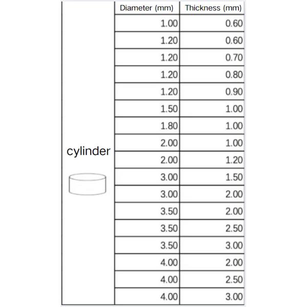(111) Crystal Orientation