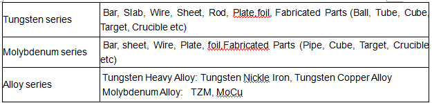 Manufacturer supply high quality pure molybdenum and molybdenum target with bottom price