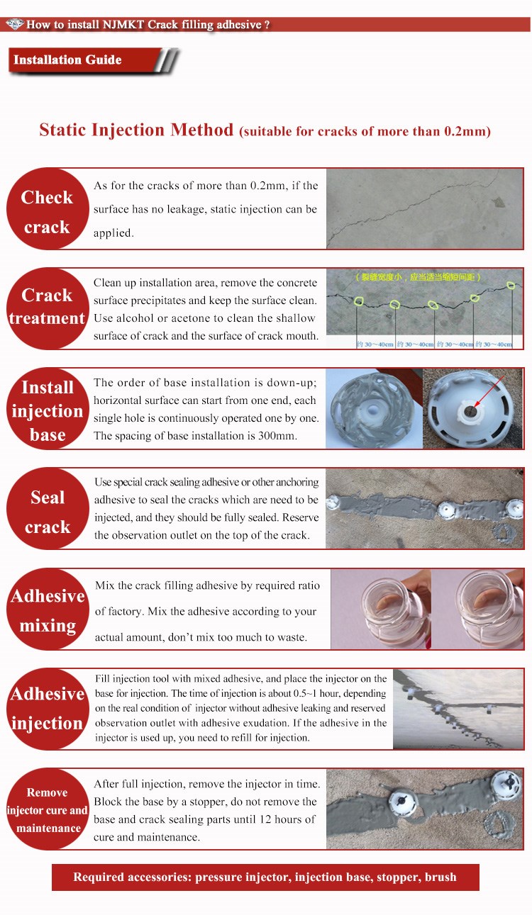 NJMKT High Bonding Power Bond Adhesive Main Raw Material Epoxy Resin For Construction
