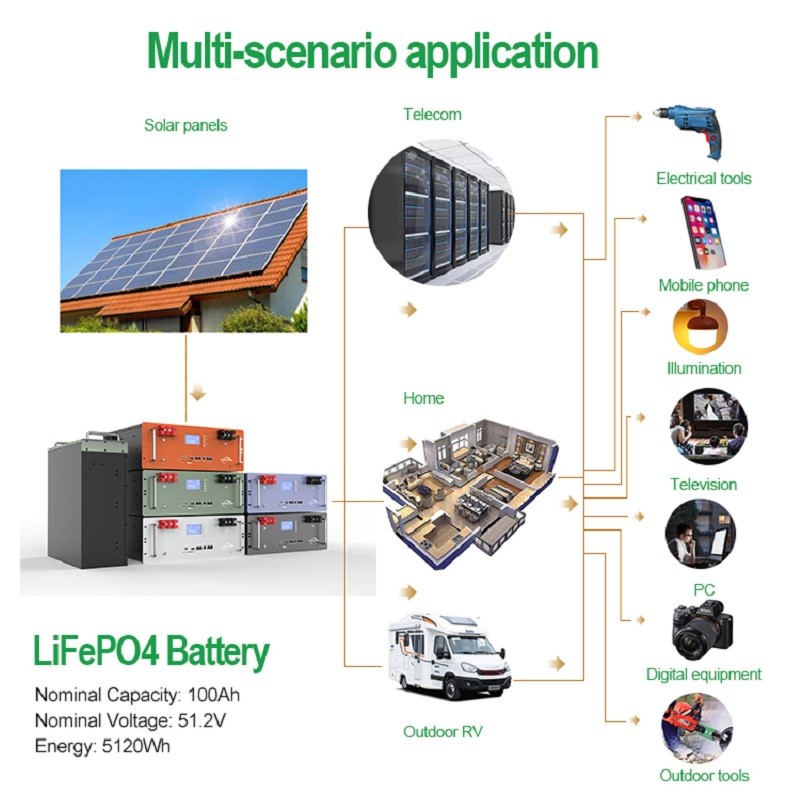 10kwh 400ah Battery Storage For Home Solar Systems Lifepo4 300ah Solar Panel Storage System