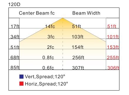 ATEX Certified 20~60W LED Explosion Proof High Bay Fixtures R SERIES-12
