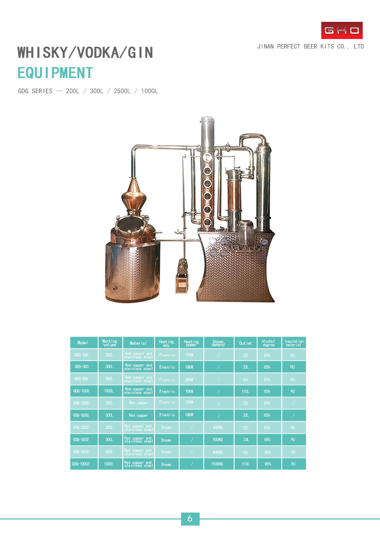 Stainless Steel 1000L Ethanol Distillation Equipment For Production