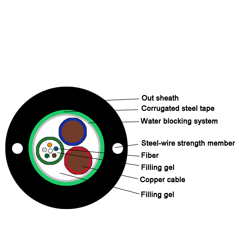 Length 2km 2 Steel Wires Oplc Hybrid Fiber Copper Cable