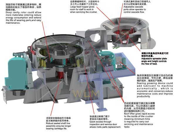 Nordberg Barmac Type VSI Crusher for Sand Making  , Vertical shaft impact crusher machine
