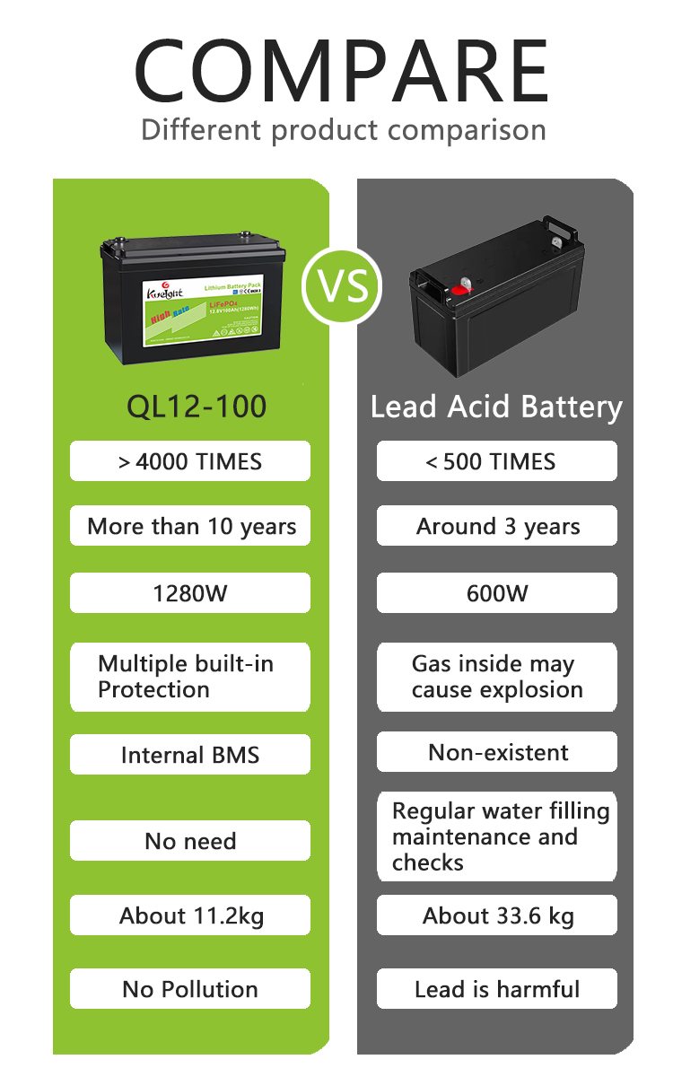 Lead Acid 12v 30ah Lithium Battery Power Lifepo4 For Emergency Street Light