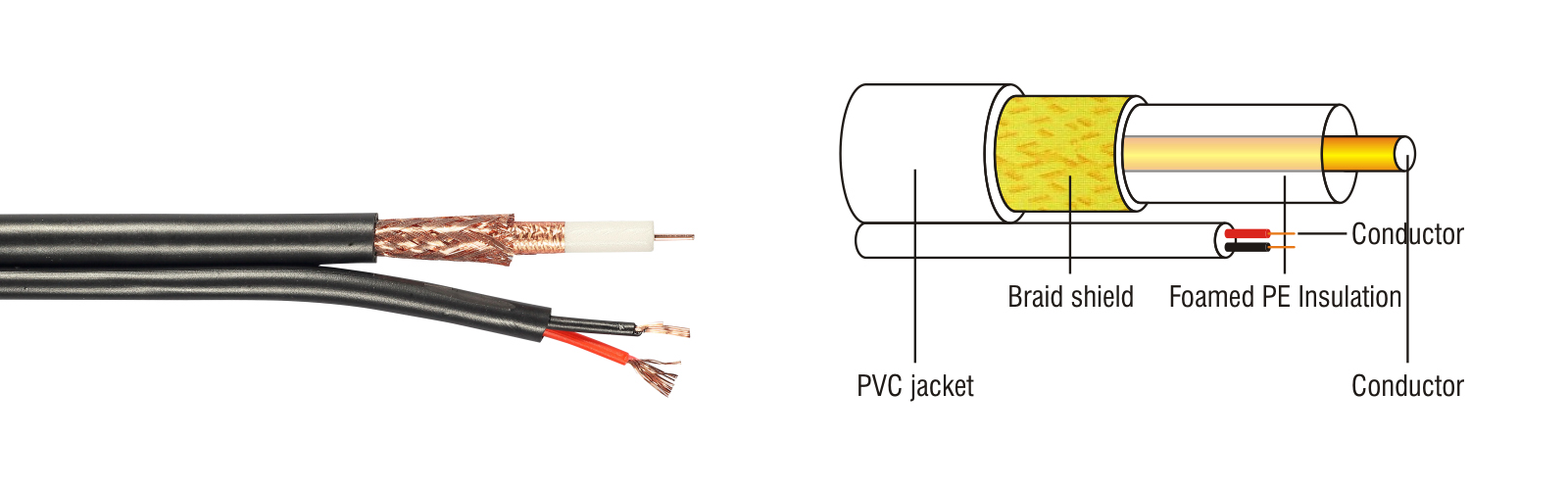 305m RG59 with Power CCTV Camera Rg59 2c Siamese Coaxial Communication Cable Manufacture